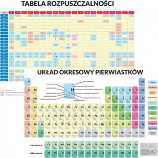 Podkładka edukacyjna - układ okresowy pierwiastków - Księgarnie ArtTarvel: KRAKÓW - ŁÓDŹ - POZNAŃ - WARSZAWA ArtGlob - Atlasy i mapy - miniaturka - grafika 2