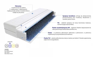 Godre Materac bonellowy Drezno 95x125 - Materace - miniaturka - grafika 4