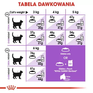 ROYAL CANIN  Sterilised 4kg karma sucha dla kotów dorosłych, sterylizowanych + niespodzianka dla kota GRATIS! - Sucha karma dla kotów - miniaturka - grafika 4