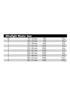 Ultralekki friend Metolius Ultralight Master Cam 6 - Sprzęt wspinaczkowy - miniaturka - grafika 1