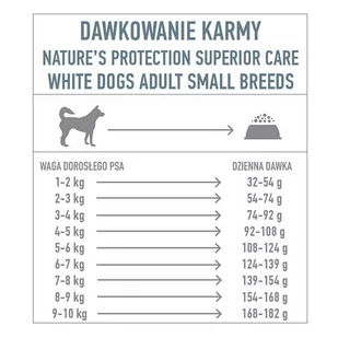NATURES PROTECTION Superior Care Grain Free White Fish Adult Small Breeds 10kg - Sucha karma dla psów - miniaturka - grafika 3
