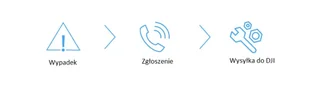 DJI Care Enterprise Basic Przedłużenie Matrice 30T - kod elektroniczny - Akcesoria do drona - miniaturka - grafika 6