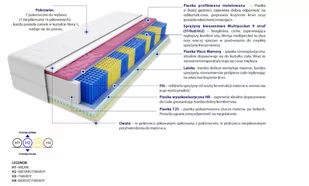 Godre Materac kieszeniowy Luna Molet Multipocket 85x135 - Materace - miniaturka - grafika 4