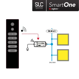 SLC SmartOne ZigBee pilot 3-kanałowy Mono - Systemy inteligentnych domów - miniaturka - grafika 4