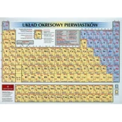 Chemia - Adamantan Układ okresowy pierwiastków - Adamantan - miniaturka - grafika 1