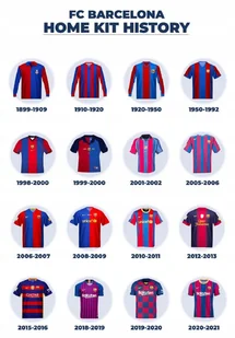 PODKŁADKA POD MYSZ Nadruk 22x18 cm FC Barcelona Koszulki Stroje Prezent - Podkładki pod mysz - miniaturka - grafika 1