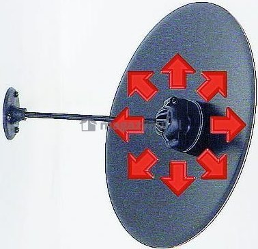 Sklep Drogowy Sklepowe lustro średnica 300 mm