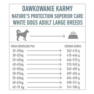 NATURES PROTECTION Superior Care Grain Free White Fish Adult Large Breeds 10kg - Sucha karma dla psów - miniaturka - grafika 1