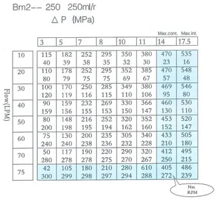 Silnik hydrauliczny Presko OMR BMR ALSG2 BM2SA250AAA + nyple - Akcesoria do hydrauliki siłowej - miniaturka - grafika 9