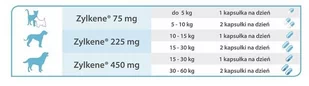 Vetoquinol Zylkene 225mg 100 tabletek dla psów o wadze 10-30 kg 53980-uniw - Suplementy i witaminy dla psów - miniaturka - grafika 1