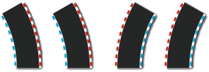 Carrera Hybrid Curves Radius 2 30° 2x L, 2x R