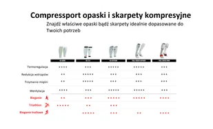 COMPRESSPORT opaski kompresyjne na łydki R2 AERO black - Pozostały sprzęt i akcesoria do ćwiczeń - miniaturka - grafika 14