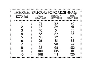 PAN MIĘSKO Cielęcina z krewetkami S 10kg dla kota - Sucha karma dla kotów - miniaturka - grafika 2