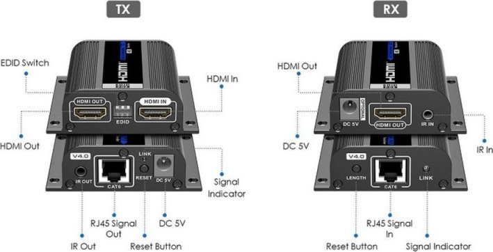 Kabel PremiumCord PremiumCord HDMI extender na 50m přes jeden kabel Cat6/6a/7, EDID nastavení