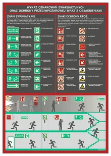 Wykaz oznakowań ewakuacyjnych oraz przeciwpożarowych 350x250 PŁYTA przylepc LIBRES POLSKA SP - Akcesoria BHP - miniaturka - grafika 1