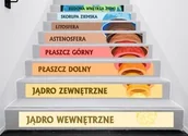 Pomoce naukowe - Naklejki na schody: Budowa Wnętrza Ziemi - miniaturka - grafika 1