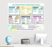 Pomoce naukowe - Jak prawidłowo segregować śmieci- na ścianę - miniaturka - grafika 1