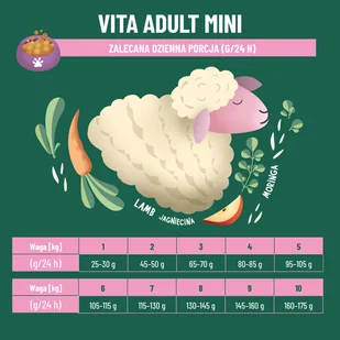 COMFY APPETIT VITA MINI LAMB 2,5KG - Sucha karma dla psów - miniaturka - grafika 1