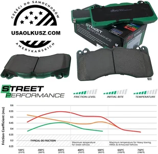 Klocki hamulcowe przednie DBA Street Performance Ford Mustang 5,0 V8 2015- - Klocki hamulcowe - miniaturka - grafika 4