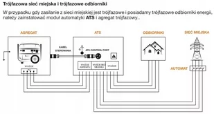 DAEWOO ATS 15 DDAE DSE MODUŁ AUTOMATYKI AZR AUTOMATYKA DO AGREGATÓW DIESEL - Akcesoria do elektronarzędzi - miniaturka - grafika 1