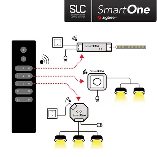 SLC SmartOne ZigBee pilot 3-kanałowy Mono - Systemy inteligentnych domów - miniaturka - grafika 3