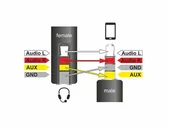 Kable - Delock Kabel mini jack - mini jack 17.5cm 62498 - miniaturka - grafika 1