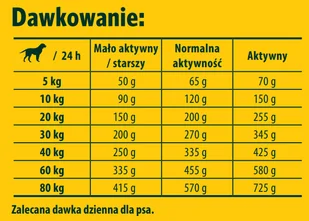 JOSERA Nature Energetic 5x900g - Sucha karma dla psów - miniaturka - grafika 5