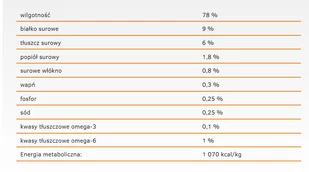 CALIBRA Dog Life Adult Lamb 400g - Mokra karma dla psów - miniaturka - grafika 3