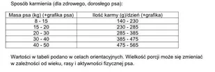 DOLINA NOTECI Rafi karma sucha dla psa z królikiem 3kg - Sucha karma dla psów - miniaturka - grafika 2