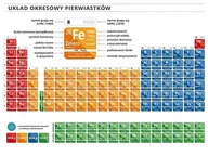 Plakaty - Układ Okresowy Pierwiastków Chemiczny 100X70Cm Plakat - miniaturka - grafika 1