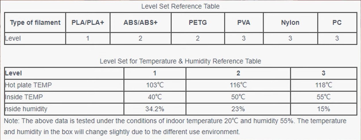 eSun eSun eBox Lite Filament Trockenbox EBOX-LITE