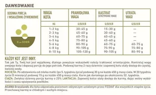 Acana Grasslands 4,5 kg - Sucha karma dla kotów - miniaturka - grafika 6