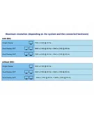 Stacje dokujące i replikatory portów - Delock Stacja/replikator Thunderbolt 3 docking station 8K gy - DUAL DisplayPort / USB / C / SD / LAN 87777 - miniaturka - grafika 1