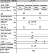 Wzmacniacze antenowe - Alcad Zestaw KIT BO-497 24V 32dB 2xUHF+VHF+FM - miniaturka - grafika 1