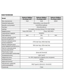 Ładowarki do samochodów elektrycznych - defenzo Stacja ładowania Wallbox PRO AC22 SMART - miniaturka - grafika 1