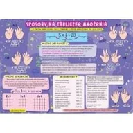 Podkładki na biurko - Henry Podkładka na biurko -Sposoby na tabliczkę mnożenia - miniaturka - grafika 1