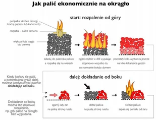 Kominek wolnostojący stalowy 5-7kW (kolor: czarny, średnica wylotu spalin: 130 mm) - spełnia anty-smogowy EkoProjekt 99680076 - Kominki wolnostojące - miniaturka - grafika 9