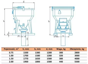 STAPROT Pojemnik z wylewem prostym + rękaw 2 metry + obejma (pojemność: 0,75 - 2,0 m3) 25282171 - Pojemniki przemysłowe STAPROT Pojemnik z wylewem prostym + rękaw 2 metry + obejma (pojemność: 0,75 - 2,0 m3) 25282171 - Pojemniki przemysłowe - miniaturka - grafika 2