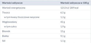 Tortilla Plony Zboż Wieloziarnista 312 g Mw Dobry Wybór