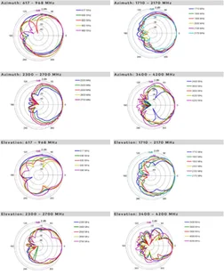 Antena panelowa Poynting XPOL-24-V1-02 4x4 4x gn.N - Anteny Wi Fi - miniaturka - grafika 9