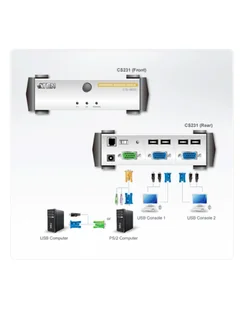 Aten Computer sharing Device W/1.8m W/230V AD (CS231C-AT-G) - Przełączniki KVM - miniaturka - grafika 1