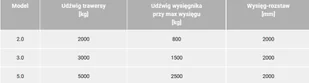 BERWILIA Wysięgnik - trawersa do wózka widłowego (udźwig: do wyboru, wysięg-rozstaw: 2000 mm) 29082324 - Wyposażenie gospodarstwa rolnego - miniaturka - grafika 1