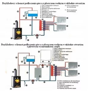Piec stalowy wolnostojący z płaszczem wodnym 5+7=12 kW - spełnia anty-smogowy EkoProjekt 04482063 - Piece wolnostojące - miniaturka - grafika 6