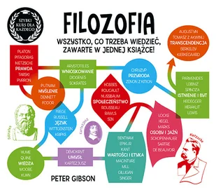 Filozofia Szybki kurs dla każdego Nowa - Filozofia i socjologia - miniaturka - grafika 1