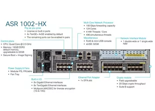 ASR1002-HX - Routery - miniaturka - grafika 1