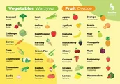 Pomoce naukowe - Fiszki do języka angielskiego Owoce i warzywa 3szt. - miniaturka - grafika 1