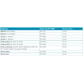 Dezynfekcja - Płyn do mycia i dezynfekcji narzędzi obrotowych Viruton Bohr 5l - miniaturka - grafika 1