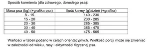 DOLINA NOTECI Rafi karma sucha dla psa z jagnięciną 3kg - Sucha karma dla psów - miniaturka - grafika 2