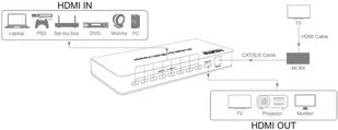 Multi-Viewer HDMI 8/1 Spacetronik SPH-MV81PIP-Q - Adaptery i przejściówki - miniaturka - grafika 9