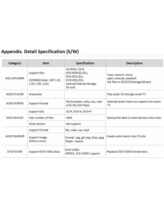 Hitachi -lg HLDS GP96 DVD-Writer ultra slim 8xUSB 2.0 for smartphones and smart TVs GP96YB70.AHLR10B